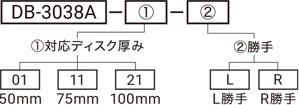 型式略号