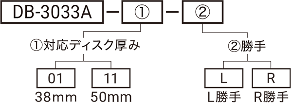 型式略号