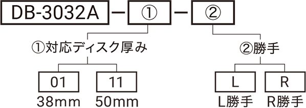 型式略号