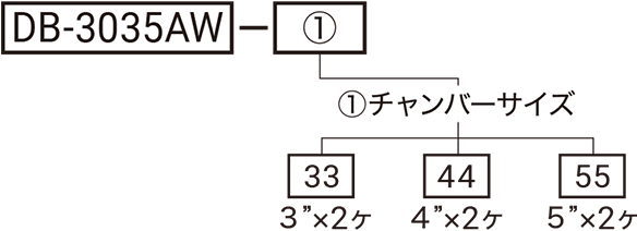 型式略号