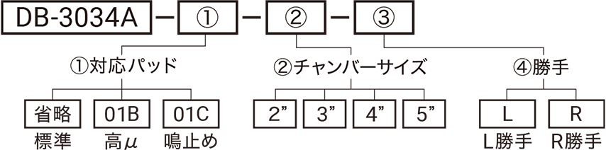 型式略号