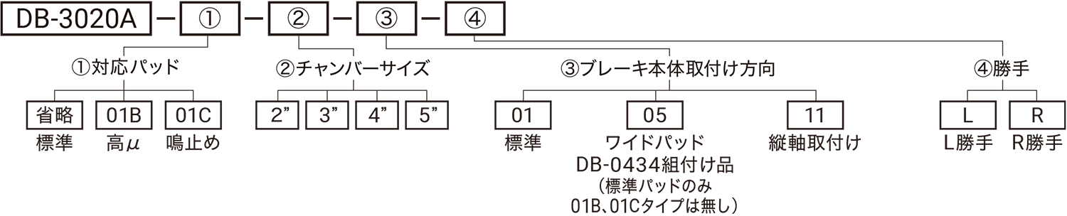 型式略号