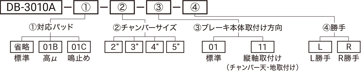 型式略号