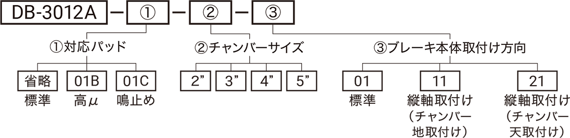 型式略号