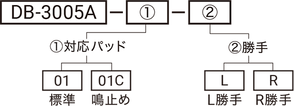 型式略号