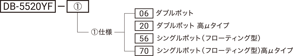 型式略号