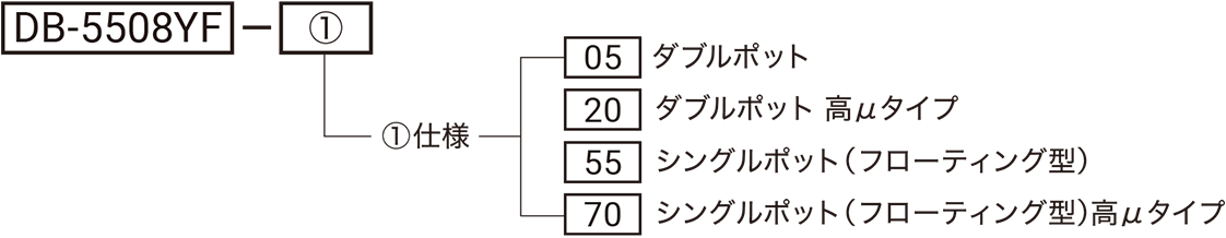 型式略号