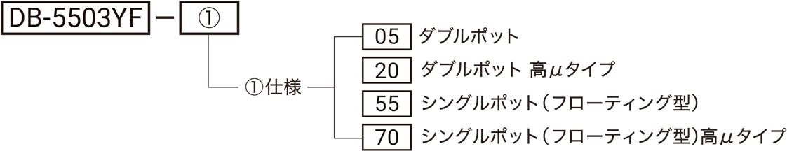 型式略号