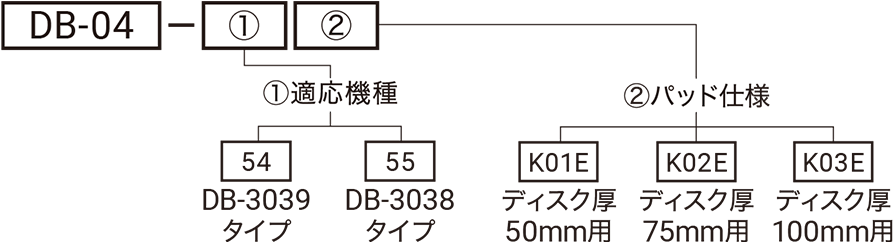 型式略号