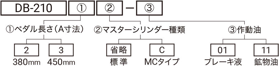 型式略号