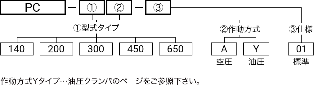 型式略号