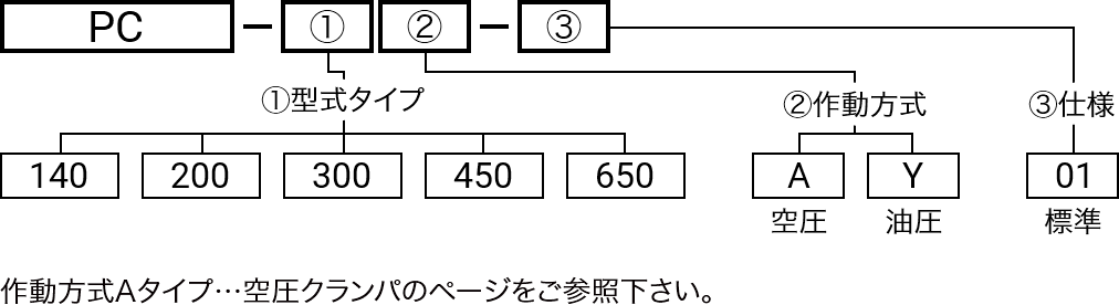 型式略号