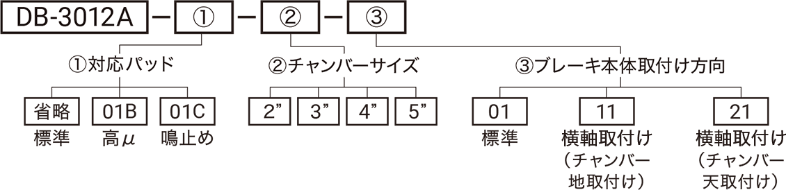 型式略号